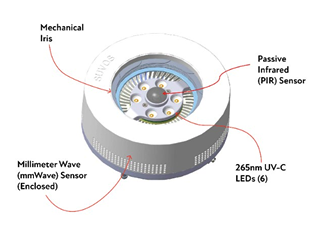 Reflective optic UV-C air and surface disinfection unit with 265nm LEDs for continuous pathogen reduction.