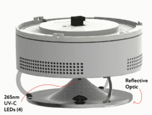 Upper-room UV-C disinfection device with 265nm LEDs and reflective optic, using air convection to continuously clean and disinfect airborne pathogens above the breathing zone.